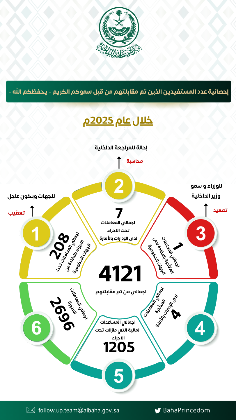 مشروع تصميم